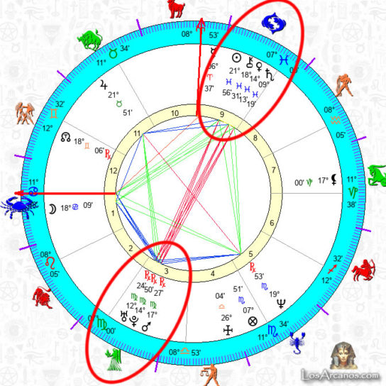 Cómo es vivir con un Stellium en tu Carta Natal - LosArcanos.com